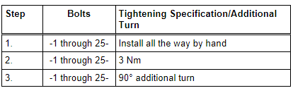 Transmission Fluid Pan - Tightening Specification and Sequence